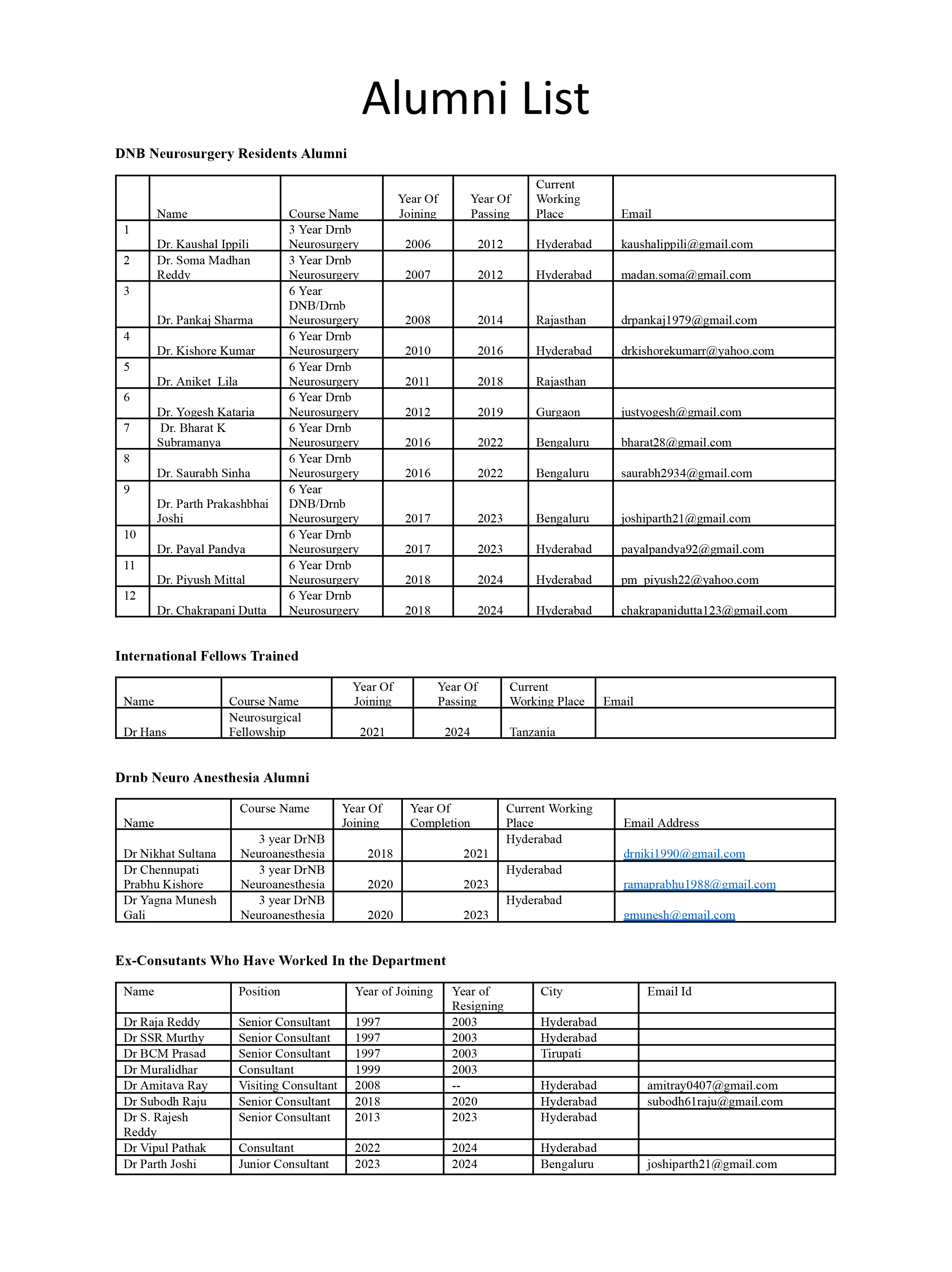 History of the Department